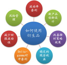 宽客江湖 海外金融衍生品使用概况