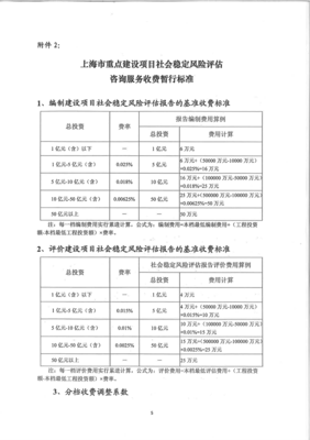 重大固定资产投资项目社会稳定风险评估报告 核心框架与咨询服务价值